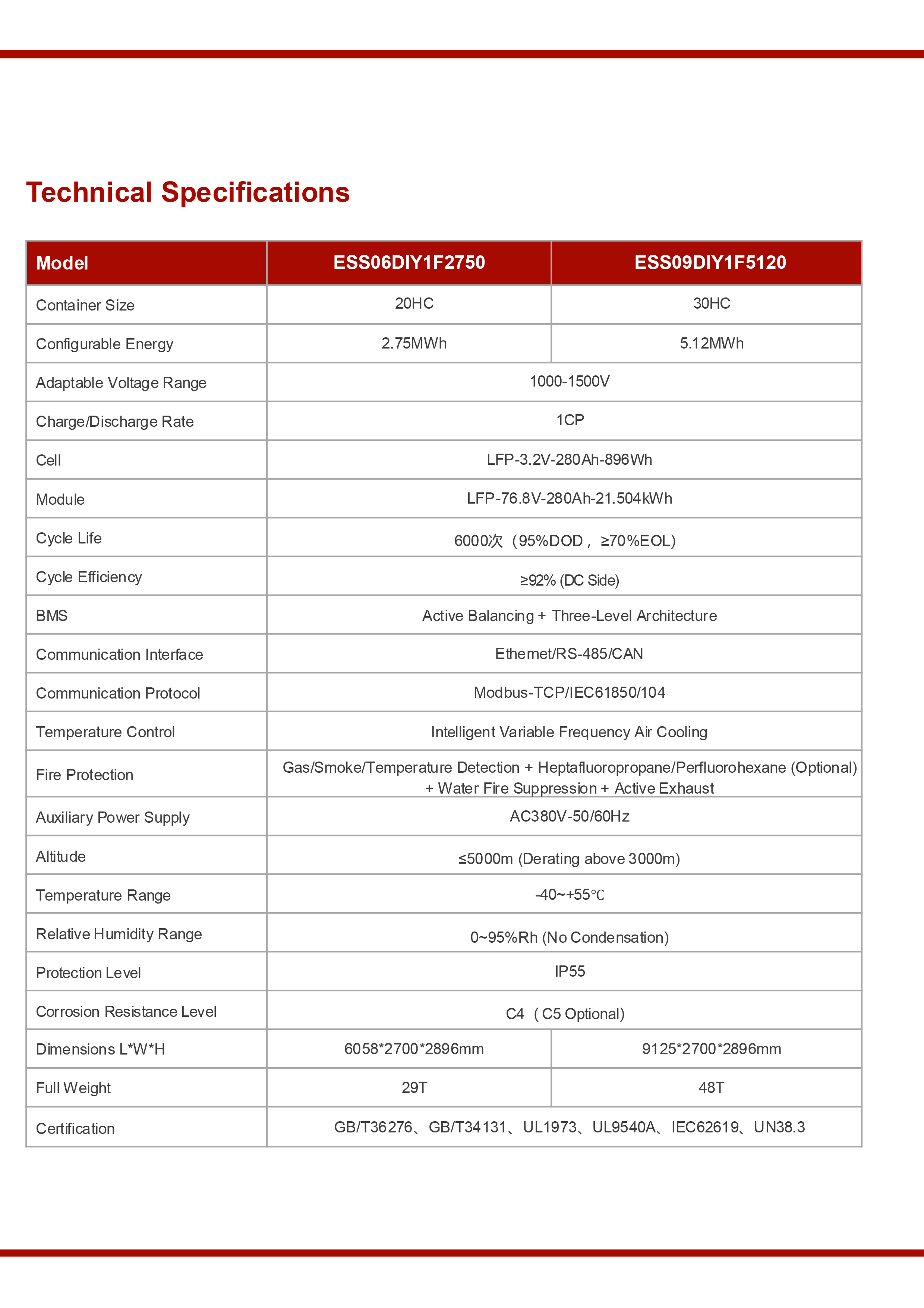 Продукты ESS - 11 
