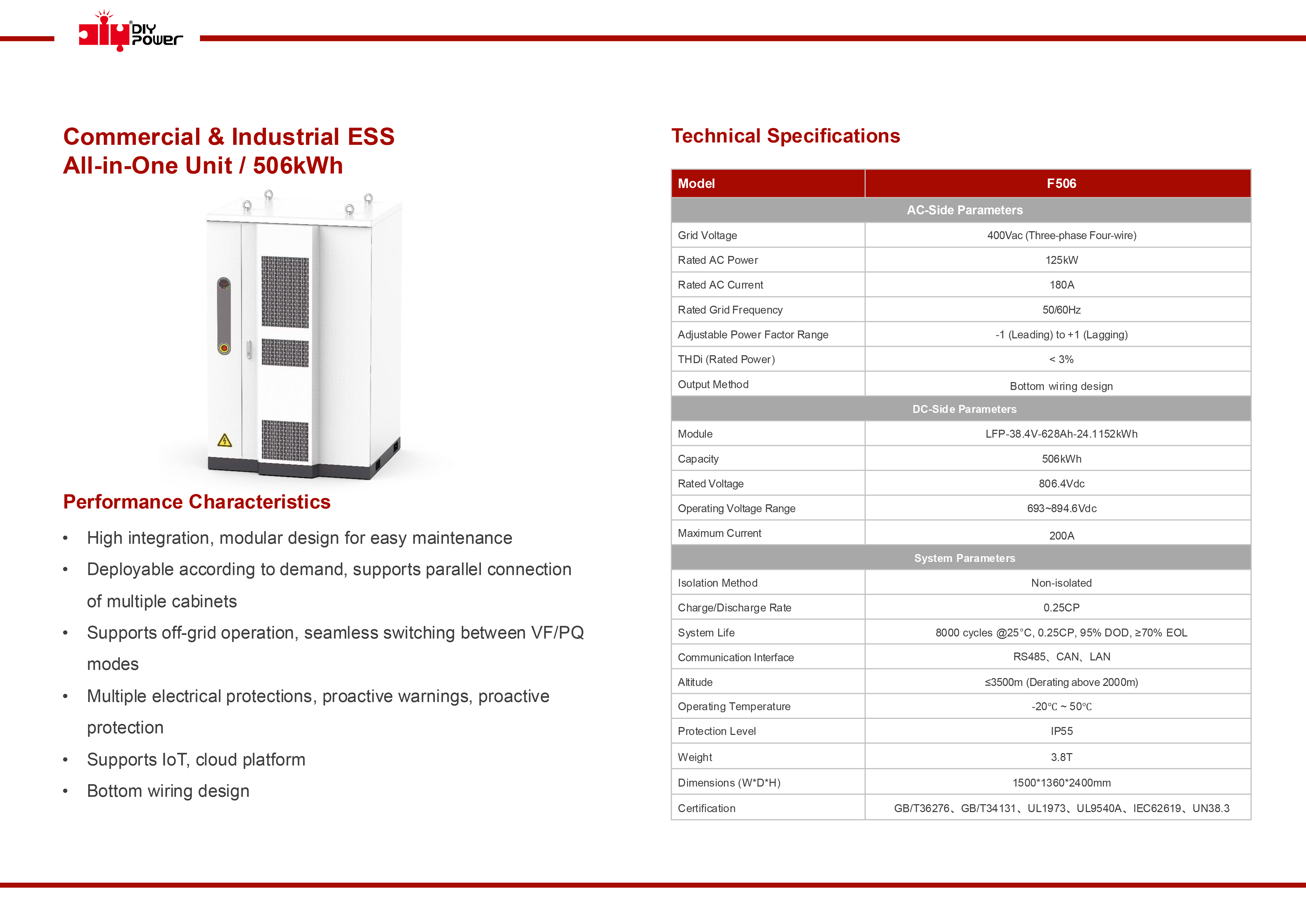 Продукты ESS F506