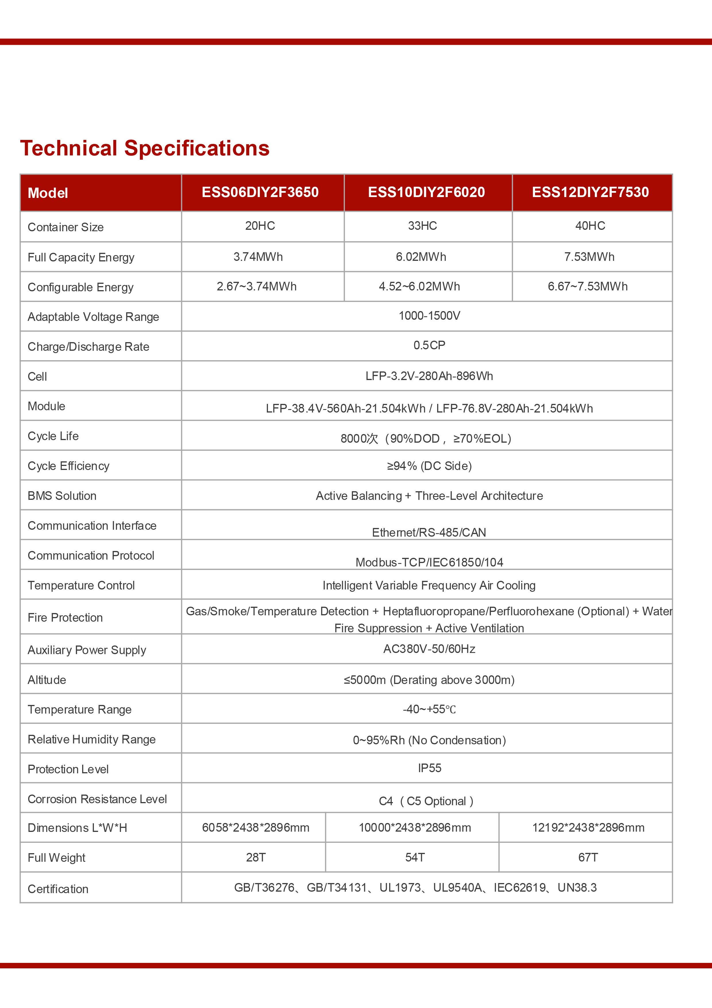Продукты ESS -8