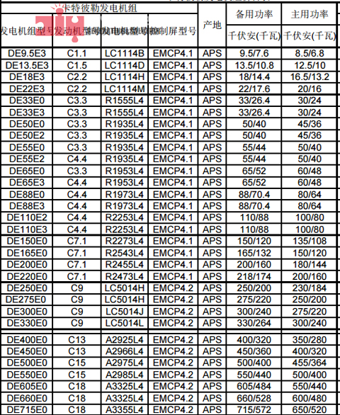 DIYPOWER-CAT-COMPLED-GENSET-UP-TO-715KVA