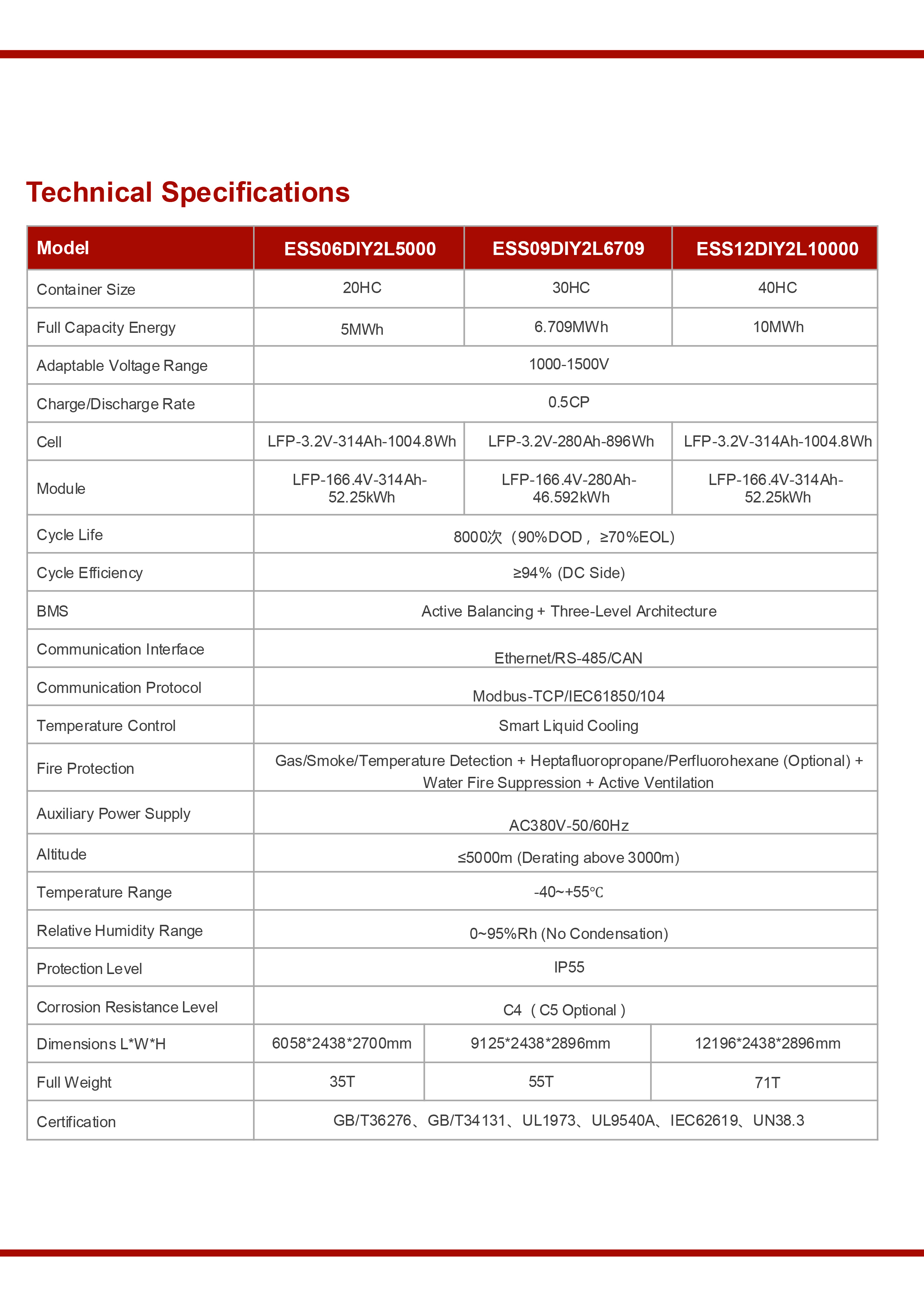 Продукты ESS -9